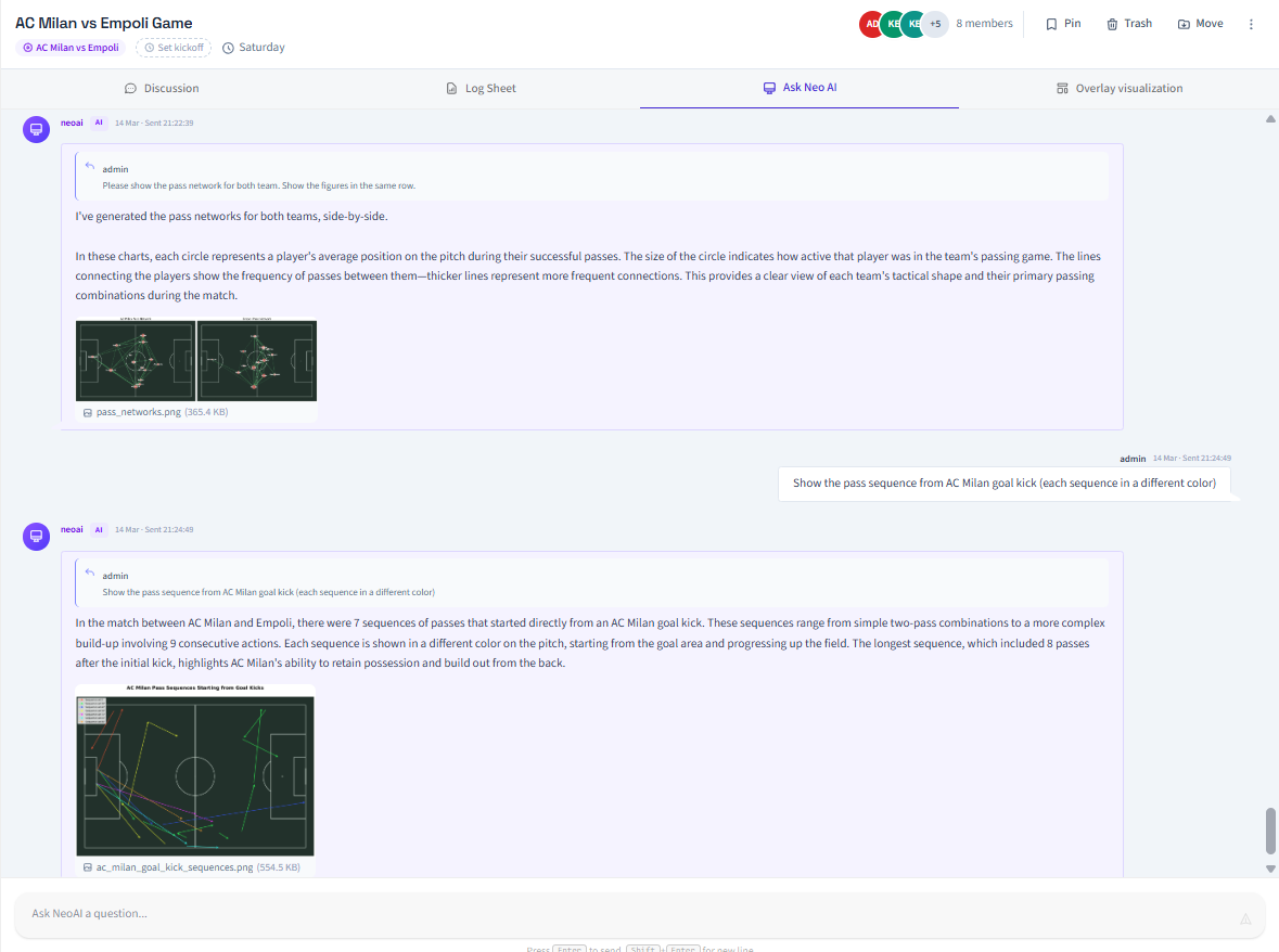 @NeoAI answering tactical questions with visualisations